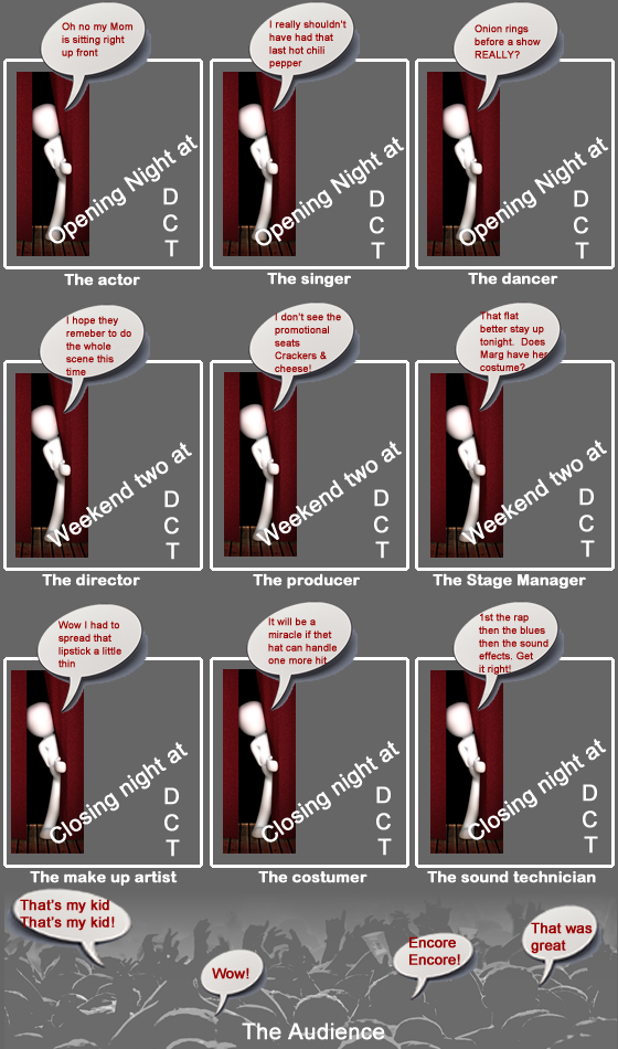 Phases of shows and theatre members